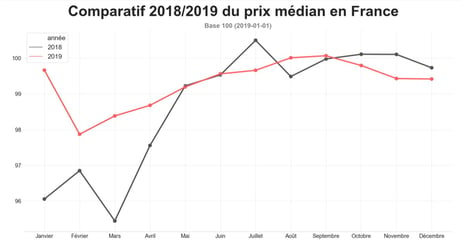 barometre-route-decembre-graph