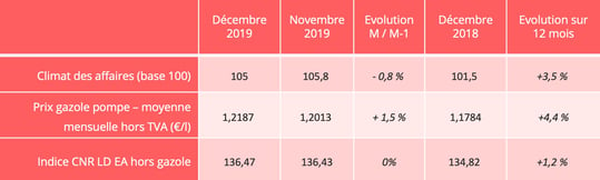 barometre-route-decembre-indicateurs