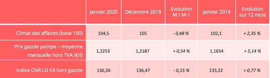 barometre-route-france-janvier-2020