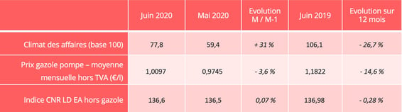 barometre-route-indicateurs-juin-2020