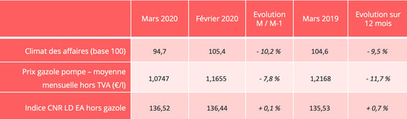 barometre-route-mars-2020