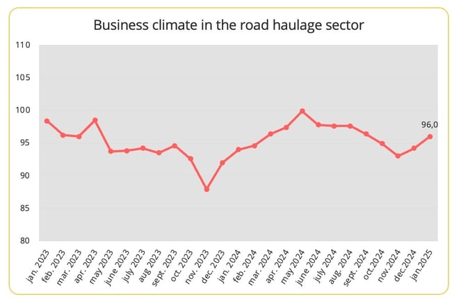 business_climate_raod_haulage_france_january_2025