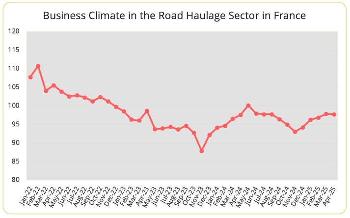 business_climate_road_haulage_france_april_2025