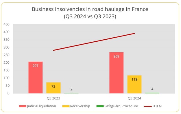 business_insolvencies_q3_2024