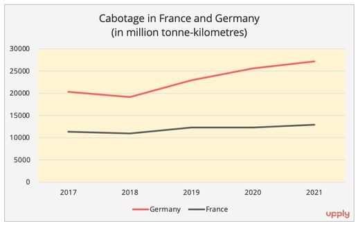 cabotage_france_germany