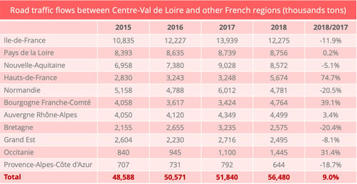 centre_val_de_loire_intraregional_road_flows