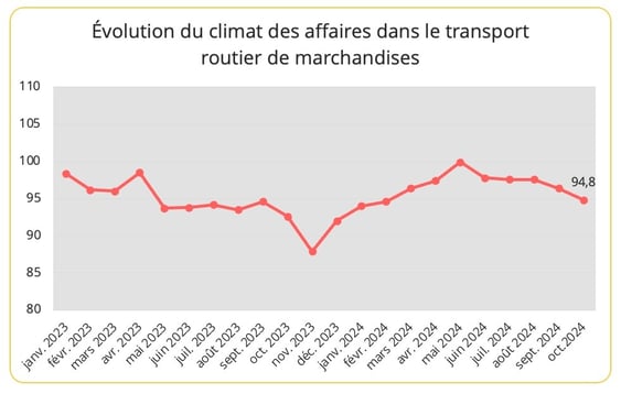 climat_affaires_trm_france_octobre_2024