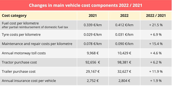costs_vehicles_france_2022
