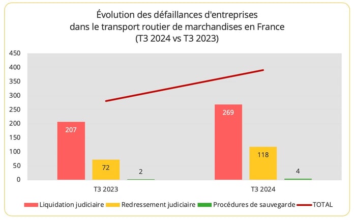 defaillances_trm_t3_2024