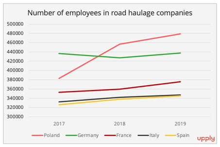 employees_german_road_haulage_companies