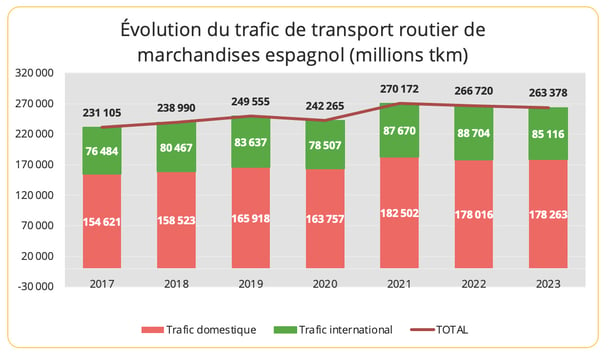 espagne_trm_trafic_2023