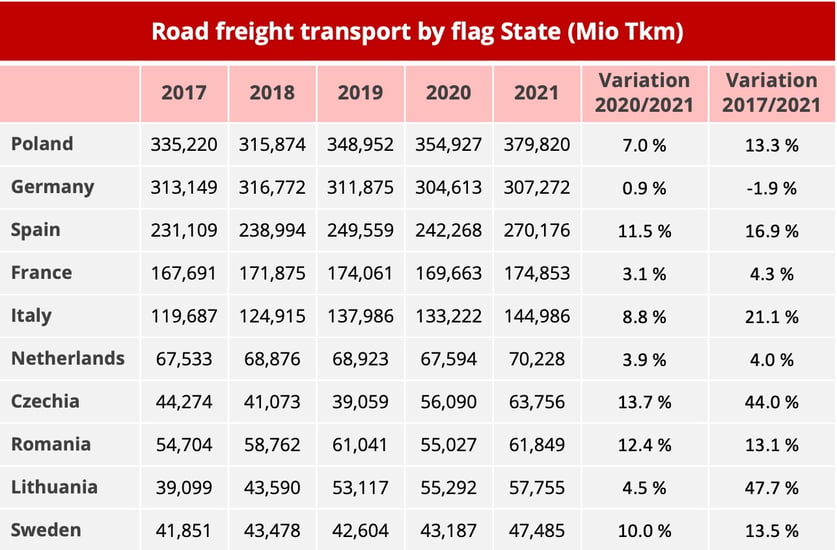 europe_road_freight_flags_2021