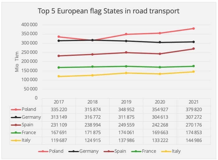 europe_road_freight_top_5