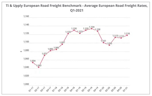 european_riad_freight_benchmark_q1-2021