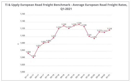 european_riad_freight_benchmark_q1-2021