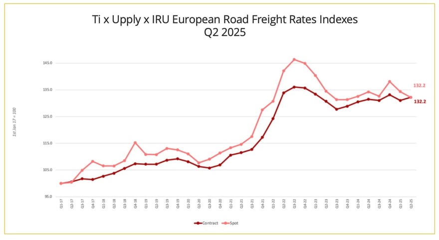 european_road_freight_rate_indexes_q2_2025