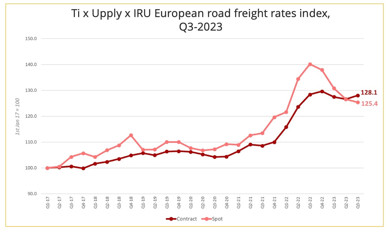 2023 review of road transport in Europe