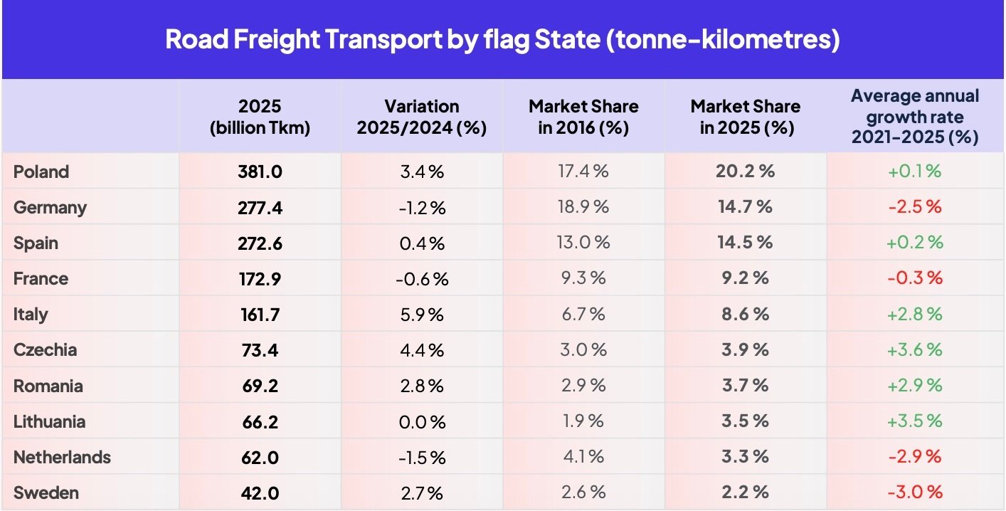 european_road_freight_transport_2025_tkm