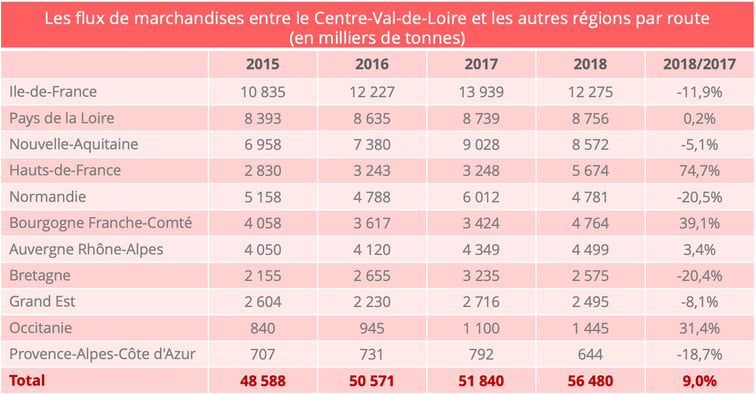 Liste Des Entreprises Inscrites Au Registre Des Transporteurs