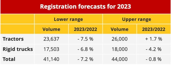 france_registrations_forecasts_2023