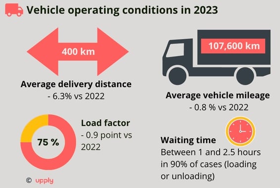 france_trucks_operating_conditions_2023