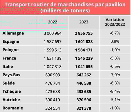 fret_routier_europe_2023_tonnes