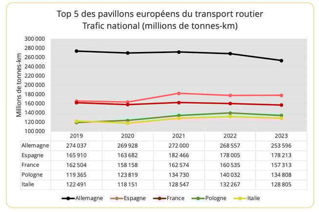 fret_routier_europe_2023_top5_national