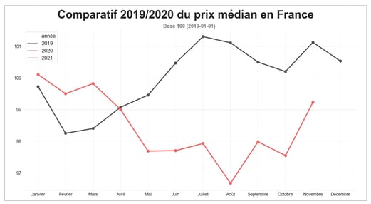 fret_routier_prix_median_france_novembre_2020