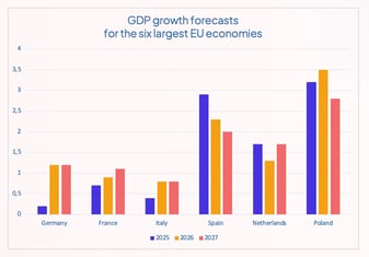 The outlook for European road freight transport in 2026