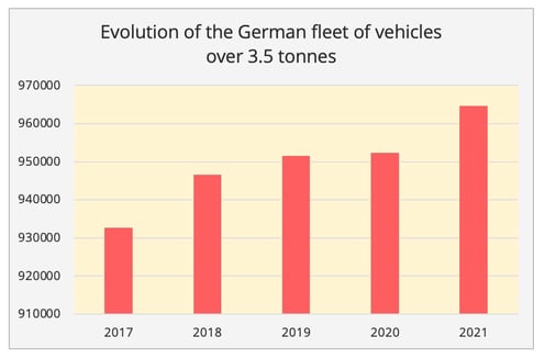 german_fleet_trucks