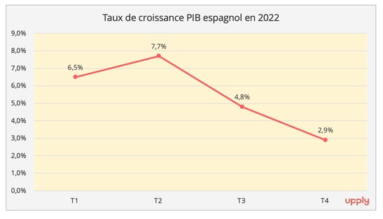 graph1_pib_espagne_2022