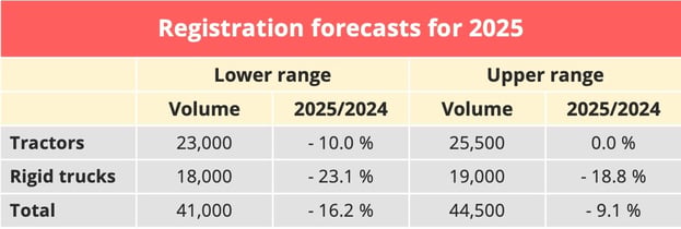 heavy_trucks_registrations_france_forecast_2025