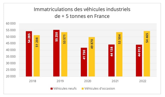 immatriculation_vehicules_industriels_france