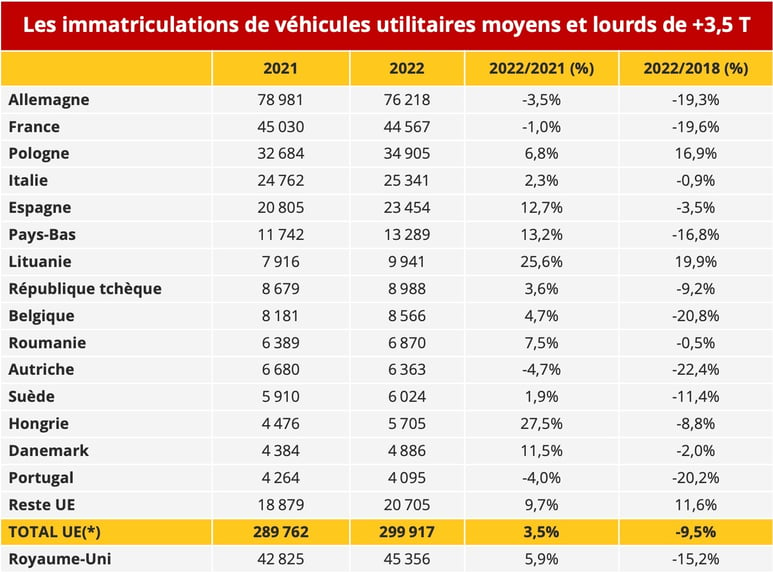 immatriculations_europe_vehicules_lourds