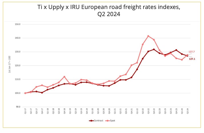 index_road_freight_europe_q2_2024