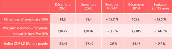 indicateurs_transport_routier_december_2020