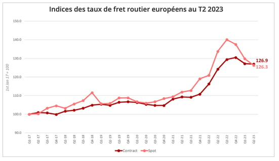 indice_fret_routier_europe_q2_2023