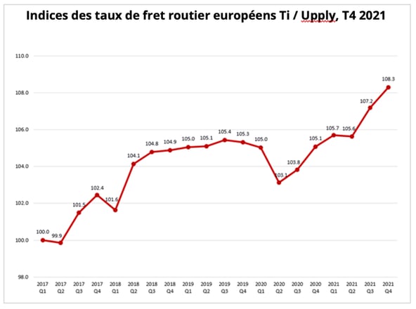 indice_fret_routier_europe_q4_2021