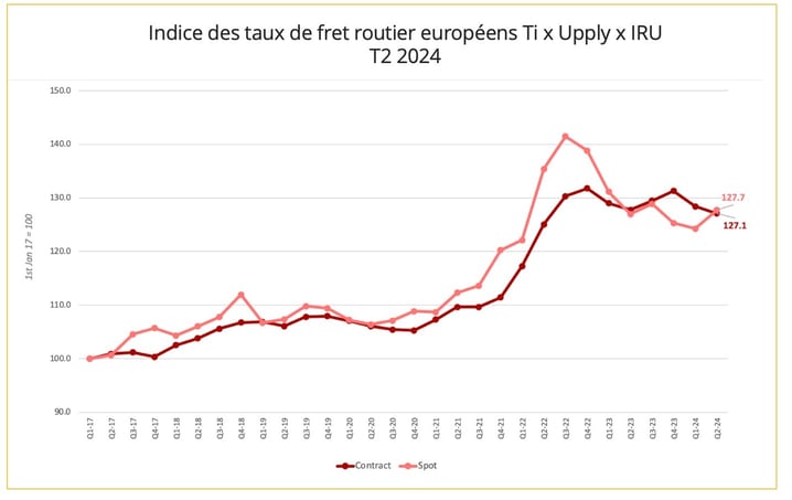 indice_fret_routier_europe_t2_2024-1