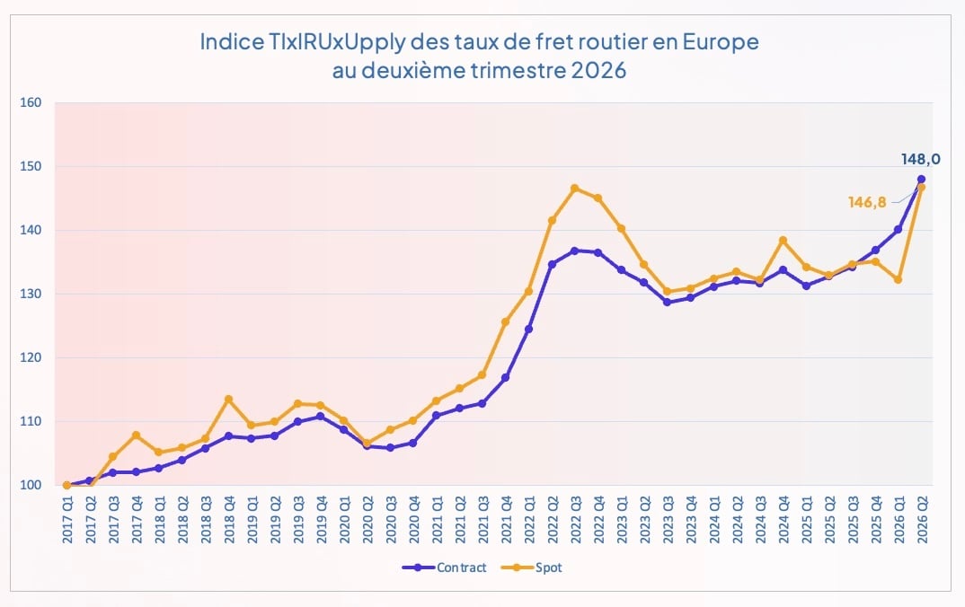 indice_taux_fret_routier_europe_Q2_2026