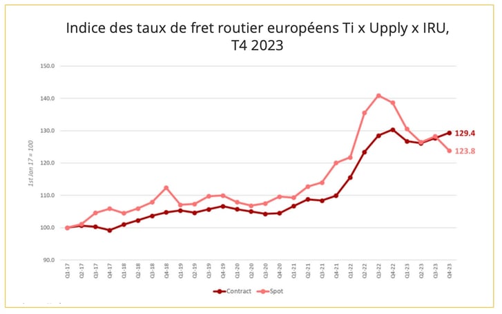 indice_taux_fret_routier_t4_2023