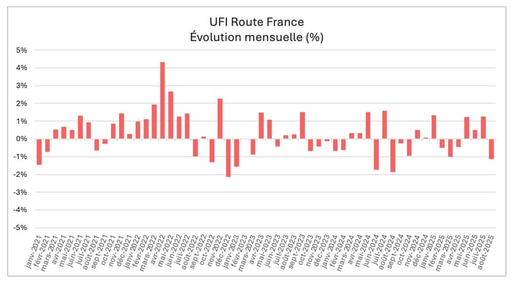 indice_transport_routier_upply_france_aout_2025