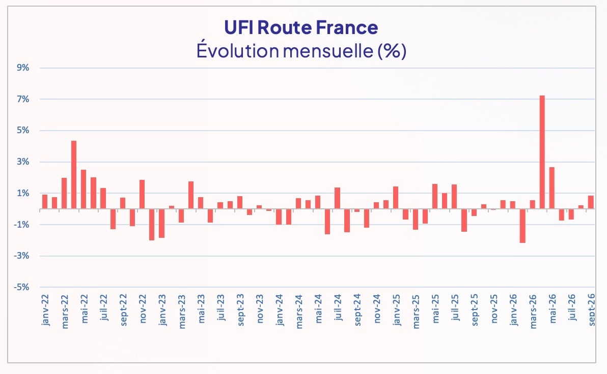 indice_upply_prix_transport_routier_france_septembre_2026
