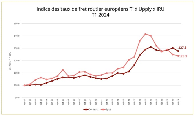 indices_fret_routier_europe_q1_2024