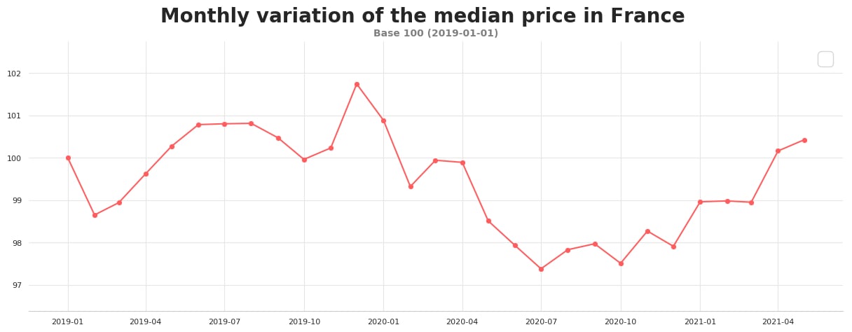 monthly_variation_may2021