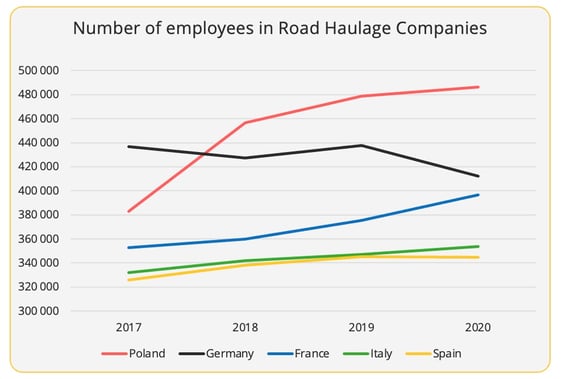number_employees_road_haulage_companies