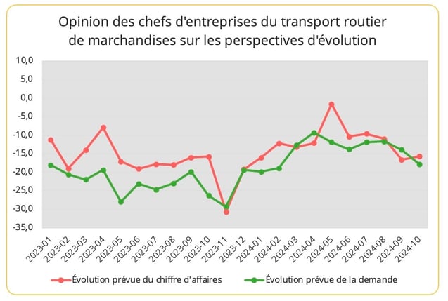 opinion_chef_entreprise_trm
