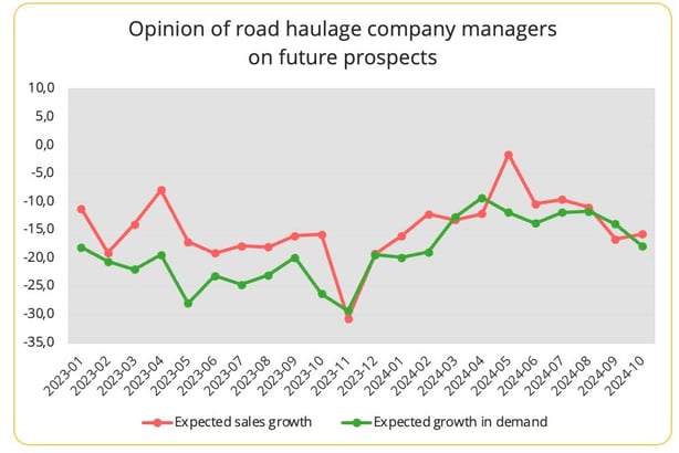 opinion_road_haulage_managers
