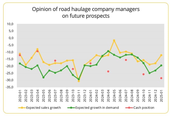 opinion_road_haulage_prospects_france_january_2025