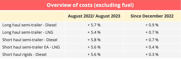 overview_costs_2023
